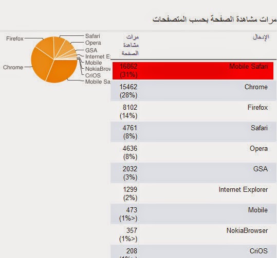 نصيحة ثمينة للمدونين على منصة بلوجر أكسب زوار اكثر نصيحة ثمينة للمدونين على منصة بلوجر أكسب زوار اكثر