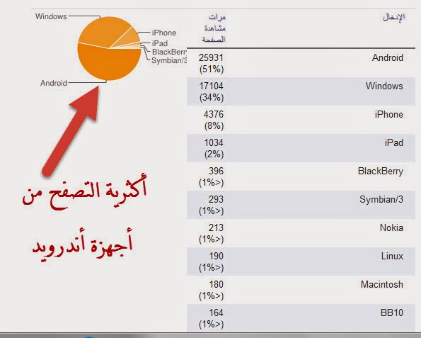 نصيحة ثمينة للمدونين على منصة بلوجر أكسب زوار اكثر نصيحة ثمينة للمدونين على منصة بلوجر أكسب زوار اكثر