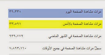 نصيحة ثمينة للمدونين على منصة بلوجر أكسب زوار اكثر نصيحة ثمينة للمدونين على منصة بلوجر أكسب زوار اكثر