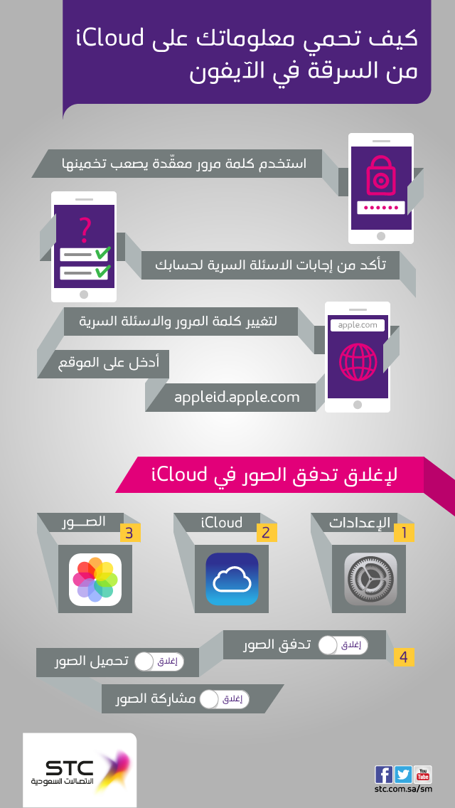 حماية خصوصيتك على iCloud