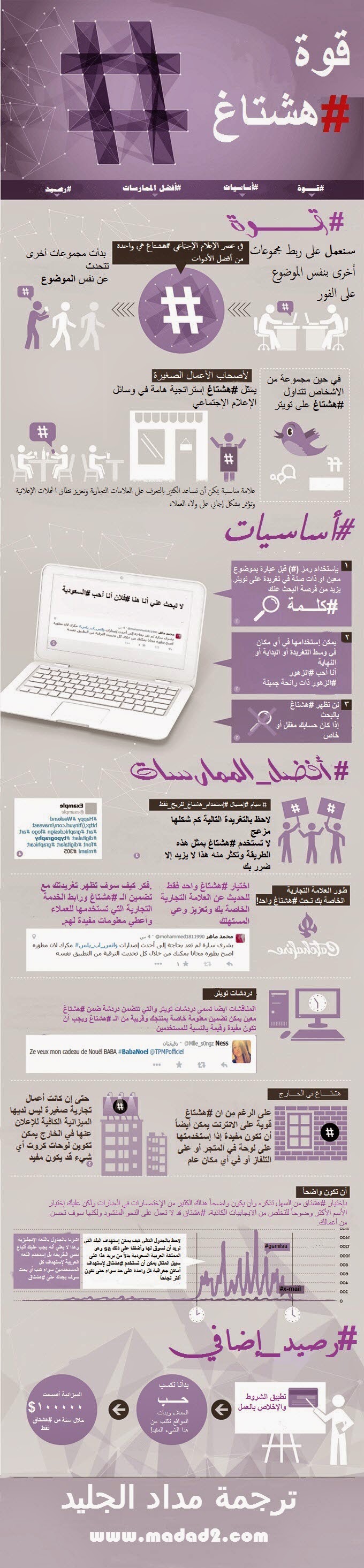 ما هو هشتاق! وكيف أستخدمه؟ ما هو هشتاق! وكيف أستخدمه؟