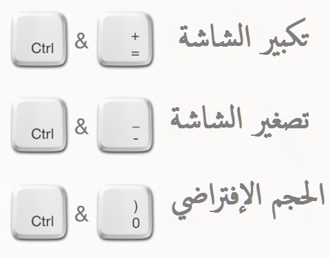 تكبير وتصغير كل شيء على جهاز الكمبيوتر بهذه الطريقة البسيطة تكبير وتصغير كل شيء على جهاز الكمبيوتر بهذه الطريقة البسيطة
