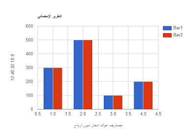 Create a graph طريقة عمل رسم بياني في الوورد كيفية عمل رسم بياني على excel 2003 طريقة عمل رسم بياني في البوربوينت رسم بياني جاهز كيفية عمل ورقة رسم بياني في الوورد برنامج رسم بياني تحويل الجدول الى رسم بياني في الوورد الرسم البياني في برنامج excel 2013