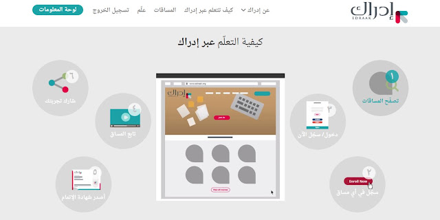منصّة ادراك التعليمية