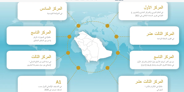 التصنيفات الدولية للمملكة العربية السعودية
